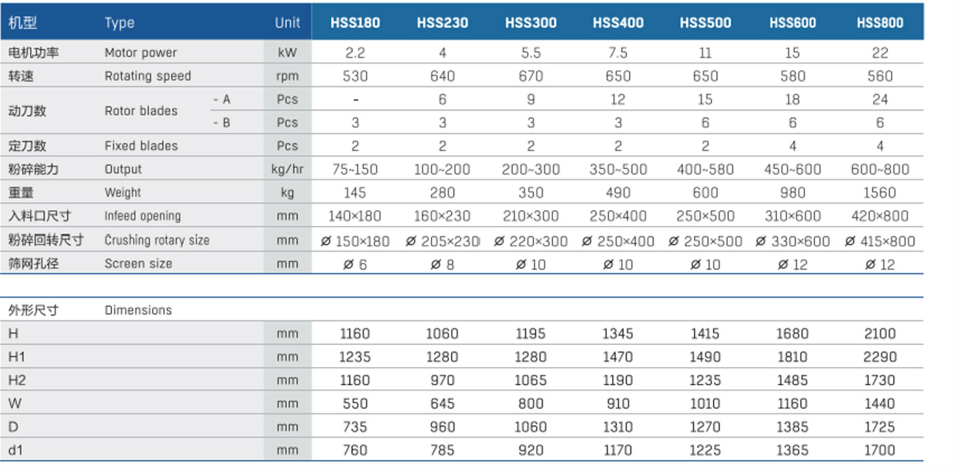 HSS specifications