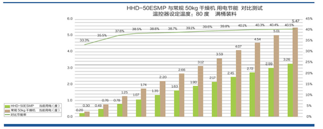 HHD 50ES