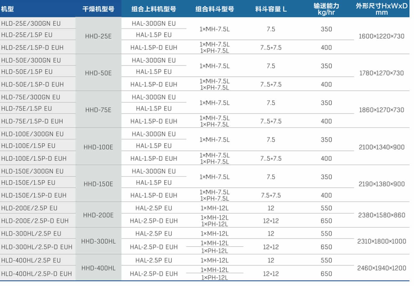 HLD Specification