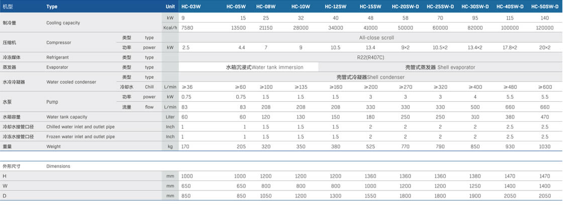 Water Cooled Intustrial Chiller Specifications
